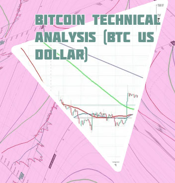 Bitcoin price analysis today