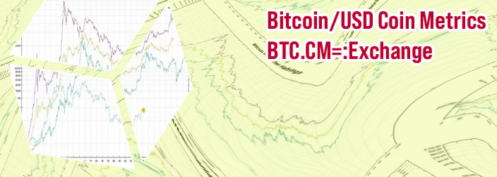Bitcoin price tracking