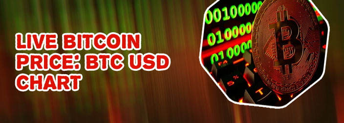 Bitcoin pricetoday
