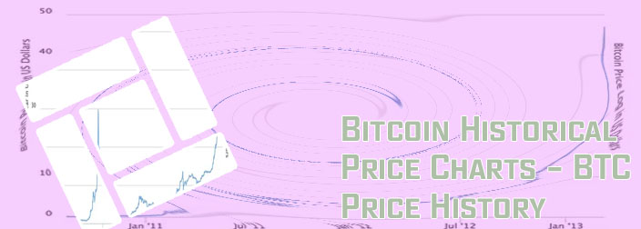 Bitcoin timeline graph