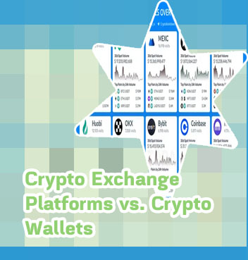 Centralized crypto exchanges over trillion volume