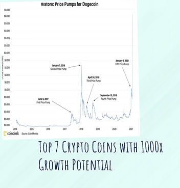 Could dogecoin reach 1000