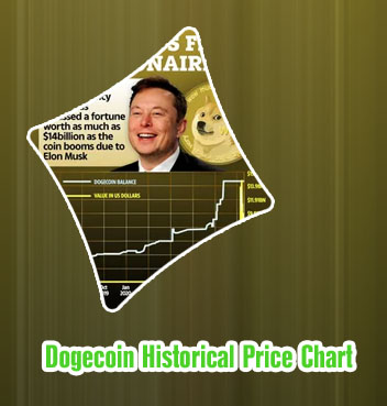Dogecoin stock graph