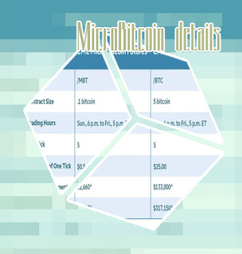 Microbitcoin