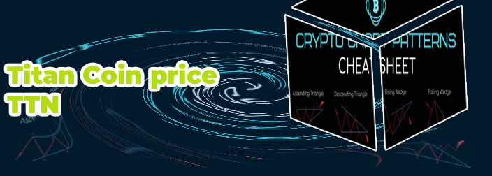 Titan crypto chart