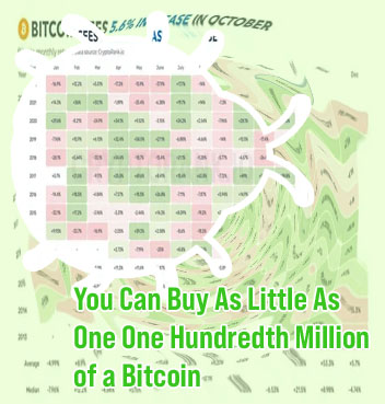 What is the smallest amount of bitcoin i can buy